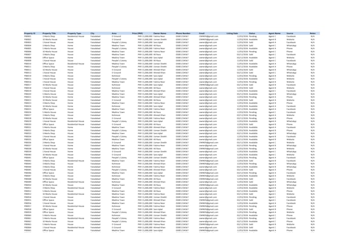 turn your raw data into accurate ready to use datasets